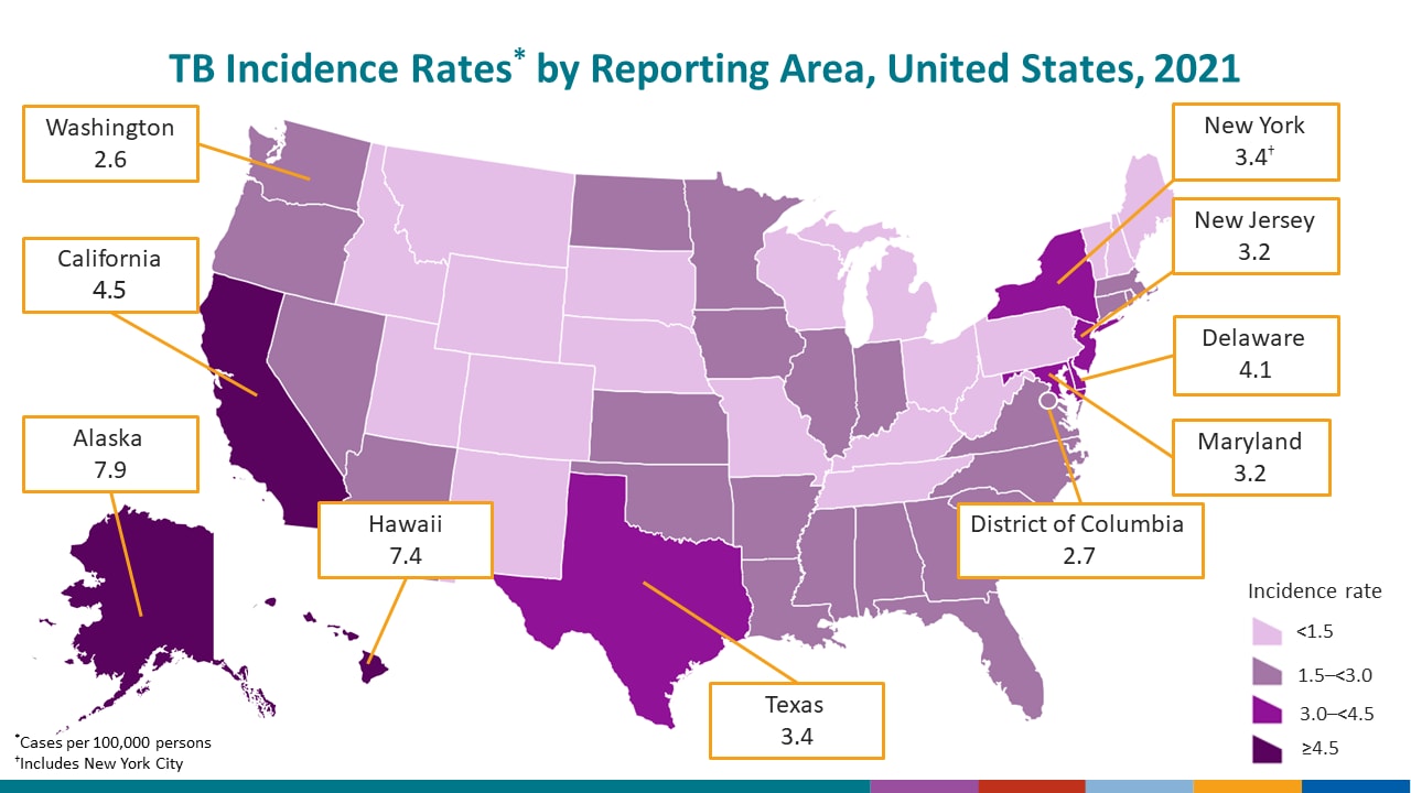 Nine states and the District of Columbia had incidence rates higher than the national rate of 2.4 cases per 100,000 persons in 2021. Alaska had the highest rate (7.9), followed by Hawaii (7.4), California (4.5), Delaware (4.1), New York (including New York City, 3.4), Texas (3.4), New Jersey (3.2), Maryland (3.2), District of Columbia (2.7), and Washington (2.6). Other than Delaware, these reporting areas also had incidence rates greater than the national rate in 2020. Delaware’s incidence rate doubled from 1.7 in 2020 to 4.1 in 2021 and included several cases associated with an outbreak linked to a donor-derived bone allograft product which, in total, was associated with 113 cases in 18 states. Note: New York City, which is a distinct reporting area, had an incidence rate of 6.2 cases per 100,000 persons. When New York City is analyzed separately, the remainder of New York state has an incidence rate of 1.4 cases per 100,000 persons.