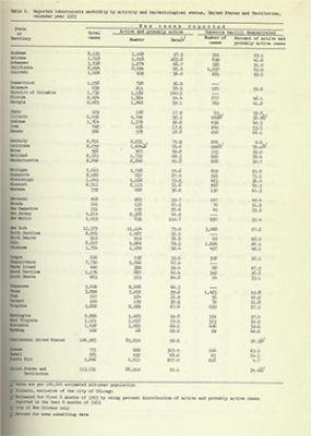 Image of 1953 CDC TB Surveillance Report. 