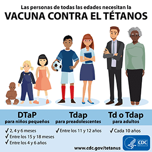 Infografía: vacunas contra el tétanos-un bebé, un niña perqueña y una grande, dos adolescentes y dos adultos.