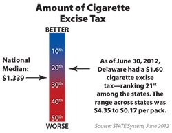 state delaware cigarette prices