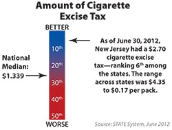 nj cigarette prices 2012