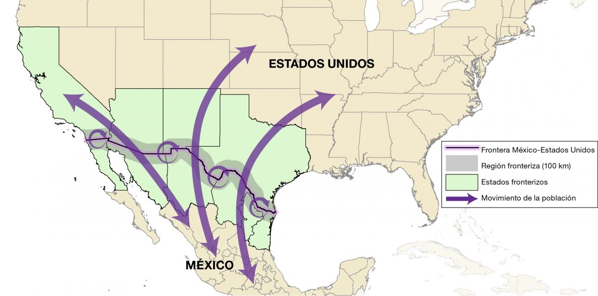 Mapa de los Estados Unidos y México, enfocando en los 4 estados fronterizos estadounidenses y los 6 estados fronterizos mexicanos. Hay flechas que muestran el movimiento poblacional de larga distancia en ambos direcciones entre los dos países. Hay otras flechas en forma circular que representan el movimiento poblacional continuo entre los Estados Unidos y México en la región fronteriza, lo cual que se denomina como los 100 kilómetros que se encuentra por ambos lados de la línea fronteriza.