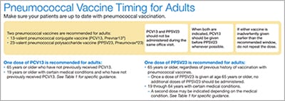 Pneumococcal Vaccine Timing for Adults.