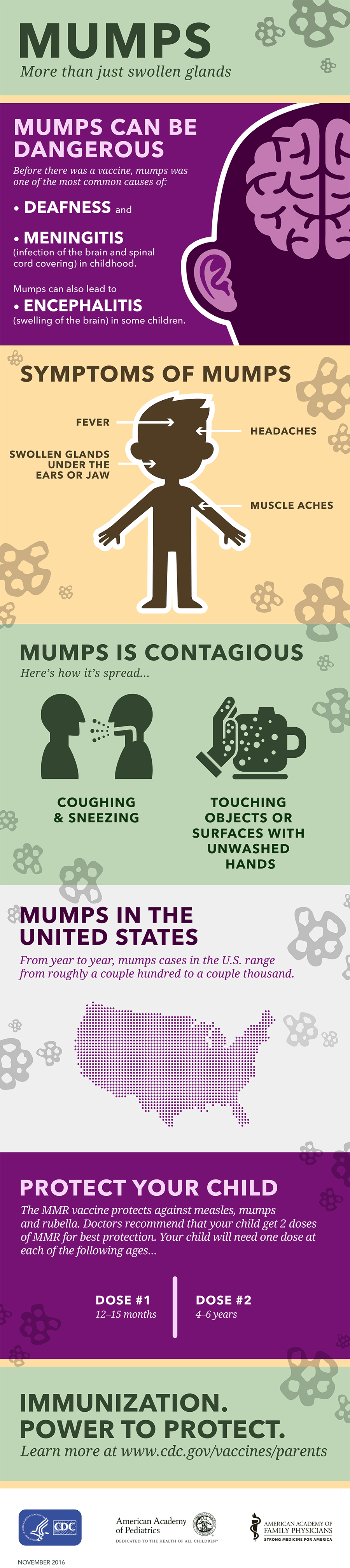 Infographic: Mumps. More than just swollen glands.