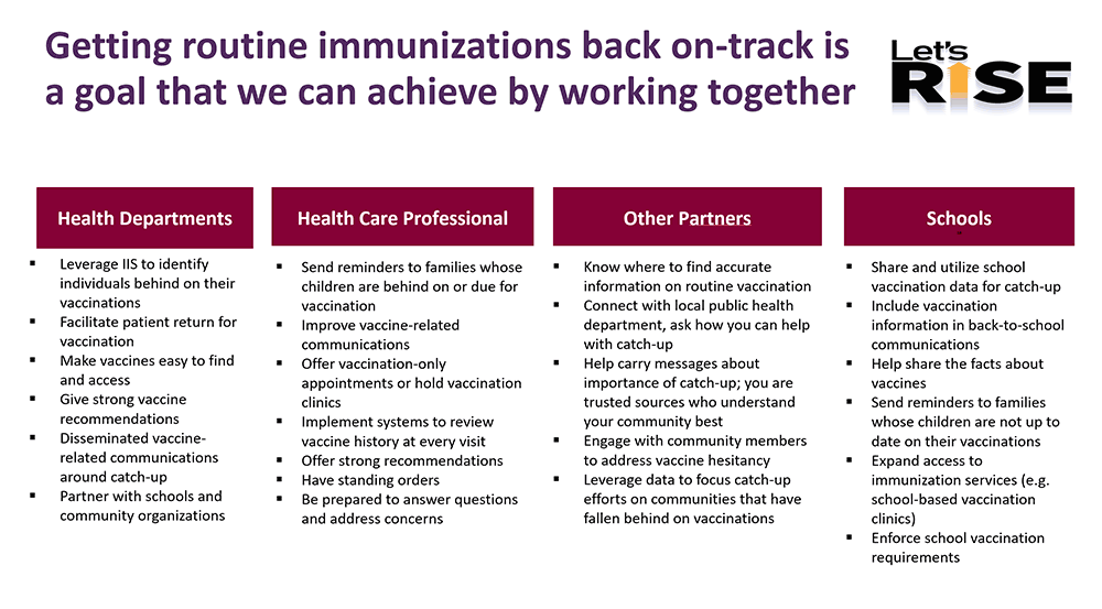 Let's Rise. Getting routine immunizations back on-track is a goal that we can achieve by working together