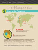 Cost of the Ebola Response