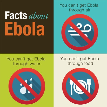 Facts about Ebola Infographic from the Centers for Disease Control and Prevention