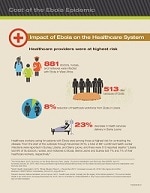 Impact of Ebola on Health Care 
