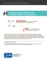 Impact of the Ebola Response on Health Care
