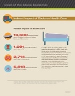 Indirect Impact of Ebola on Health Care