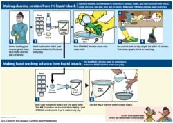 Poster: Cleaning and hand washing with 5% liquid bleach. 