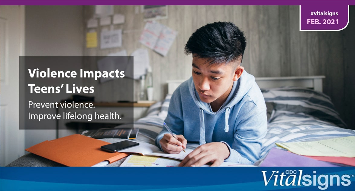 44% of teens experienced at least one type of violence. 1 in 7 experienced 2 or more. At least 16 health conditions & risky behaviors are related to experiencing violence.