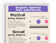 LGB Teen Dating Violence Data