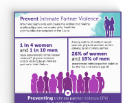 Prevent Intimate Partner Violence