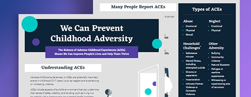 Adverse Childhood Experiences (ACEs) Infographic