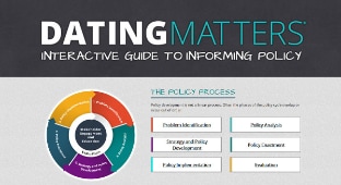 Dating Matters Interactive Guide to Informing Policy