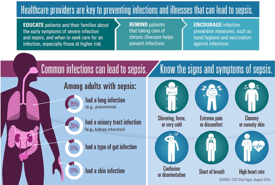 	Graphic: Healthcare providers are key to preventing infections and illnesses that can lead to sepsis.
