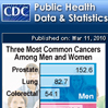 CDC Public Health Data and Statistics Widget