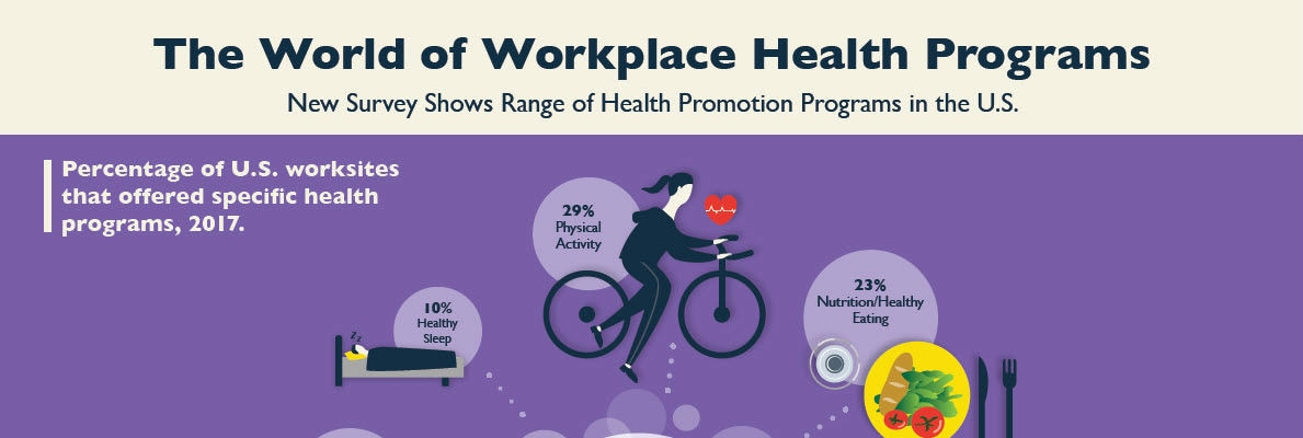 Working out at work is good for your health