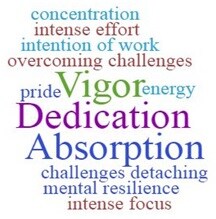Employee engagement includes Vigor, dedication, absorption 