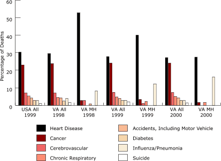 Bar chart