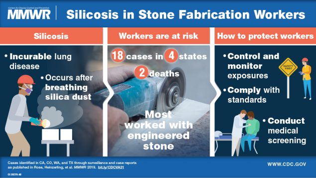 The figure shows a visual abstract about silicosis in stone fabrication workers and offers information on how employers can protect their workers.