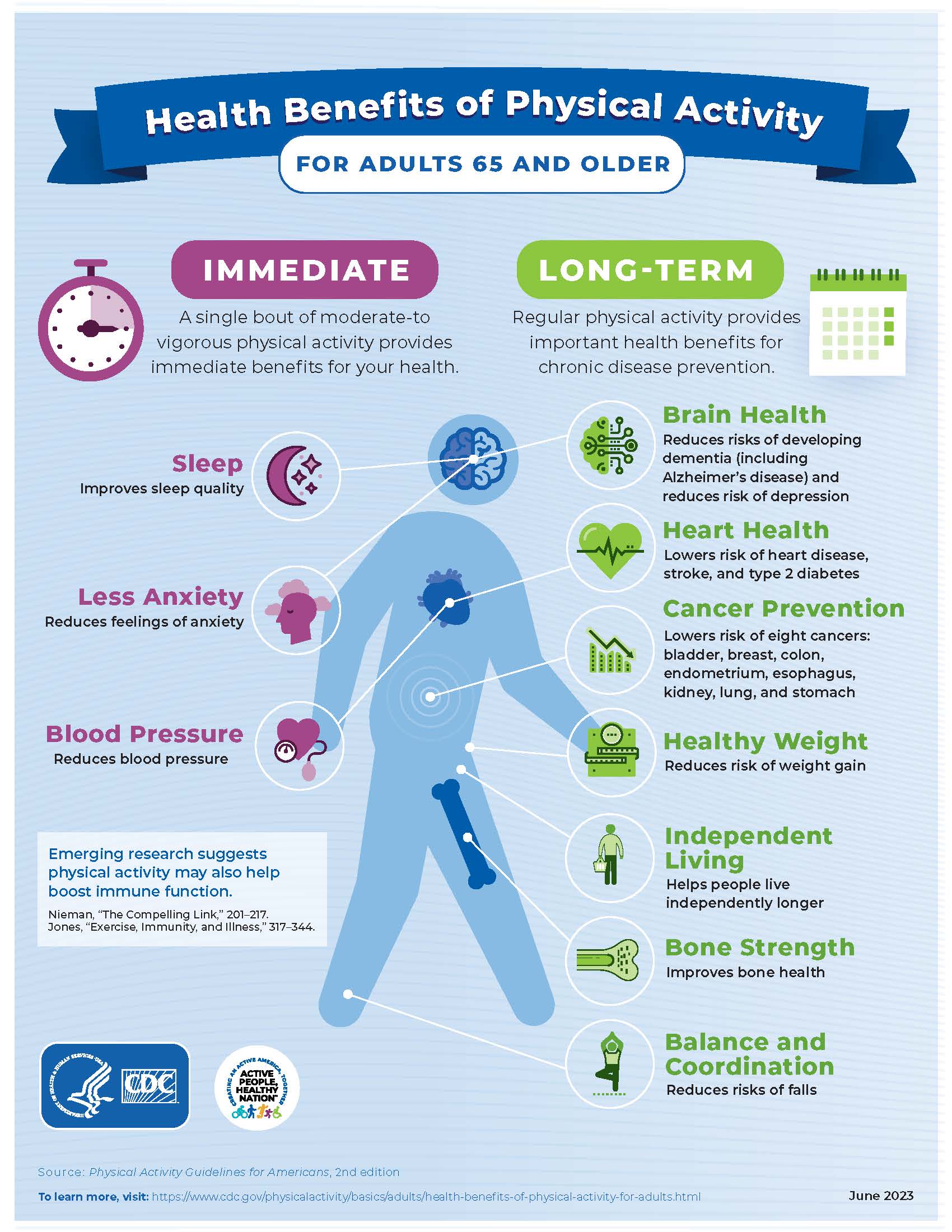 Health benefits for physical activity for adults 65 and older