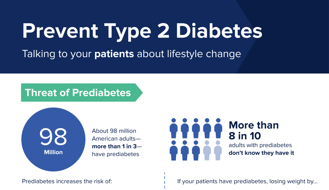 Infographic with facts about preventing type 2 diabetes and talking to your patients about lifestyle change programs.
