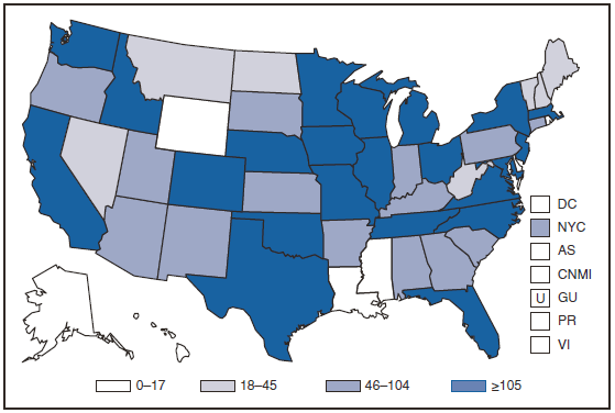 The figure shows the incidence among infants aged <1 year for congential syphilis in the United States from 1978–2008. Rates have declined since 1991 and have remained the same from 2007–2008.