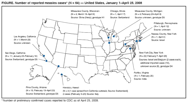 FIGURE. Number of reported measles cases* (N = 64)  United States, January 1April 25, 2008