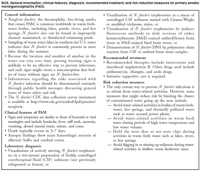 BOX. General information, clinical features, diagnosis, recommended treatment, and risk reduction measures for primary amebic
meningoencephalitis (PAM)
General information
� Naegleria fowleri, the thermophilic, free-living ameba
that casues PAM, is common worldwide in warm freshwater
bodies, including lakes, ponds, rivers, and hot
springs; N. fowleri also can be found in improperly
cleaned, maintained, or disinfected swimming pools.
� Sampling of warm water lakes in southern tier U.S. states
indicates that N. fowleri is commonly present in most
lakes during the summer.
� Because the location and number of amebae in the
water can vary over time, posting warning signs is
unlikely to be an effective way to prevent infections,
and such signs might create a misconception that bodies
of water without signs are N. fowleri-free.
� Information regarding the risks associated with
N. fowleri infection should be disseminated routinely
through public health messages discussing general
issues of water safety and risk.
� The N. fowleri CDC data collection survey instrument
is available at http://www.cdc.gov/ncidod/dpd/parasites/
naegleria.
Clinical features of PAM
� Signs and symptoms are similar to those of bacterial or viral
meningitis and include headache, fever, stiff neck, anorexia,
vomiting, altered mental status, seizure, and coma.
� Death typically occurs in 3�7 days.
� Autopsy findings show acute hemorrhagic necrosis of
olfactory bulbs and cerebral cortex.
Laboratory diagnosis
� Visualization of actively moving N. fowleri trophozoites
in a wet-mount preparation of freshly centrifuged
cererbrospinal fluid (CSF) sediment (not previously
refrigerated or frozen), or
� Visualization of N. fowleri trophozoites in a smear of
centrifuged CSF sediment stained with Giemsa-Wright
or modified trichrome stains, or
� Visualization of N. fowleri trophozoites by indirect
fluorescent antibody in slide sections of either
hematoxylineosin (H&E)-stained unfixed/frozen brain
tissue or H&E-stained fixed brain tissue, or
� Demonstration of N. fowleri DNA by polymerase chain
reaction from CSF or unfixed brain tissue samples.
Recommended treatment
� Recommended therapies include intravenous and
intrathecal amphotericin B. Other drugs used include
azithromycin, rifampin, and azole drugs.
� Intensive supportive care is required.
Risk reduction measures
� The only certain way to prevent N. fowleri infections is
to refrain from water-related activities. However, some
measures that might reduce risk by limiting the chance
of contaminated water going up the nose include:
� Avoid water-related activities in bodies of warm freshwater,
hot springs, and thermally polluted water
such as water around power plants.
� Avoid water-related activities in warm fresh
water during periods of high water temperature and
low water volume.
� Hold the nose shut or use nose clips during
activities in warm fresh water such as lakes, rivers,
or hot springs.
� Avoid digging in or stirring up sediment during waterrelated
activities in shallow, warm freshwater areas.