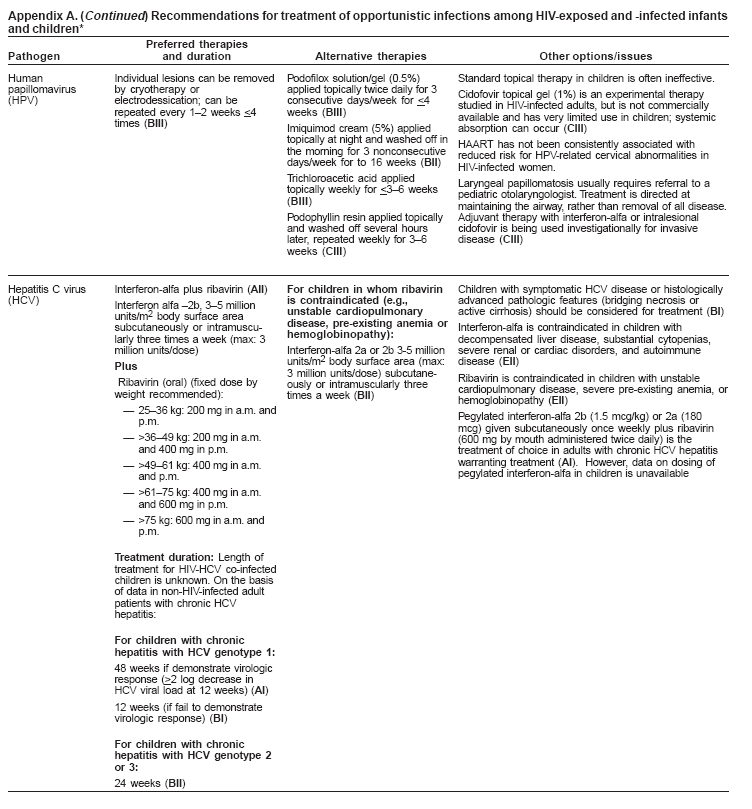 Appendix A. ( Continued) for treatment of opportunistic infections among HIV