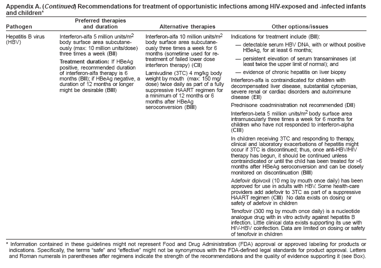 Appendix A. ( Continued) for treatment of opportunistic