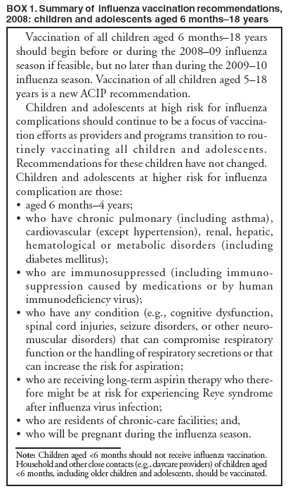 BOX 1. Summary of influenza vaccination recommendations, 2008: children and adolescents aged 6 months�18 years
Vaccination of all children aged 6 months�18 years should begin before or during the 2008�09 influenza season if feasible, but no later than during the 2009�10 influenza season. Vaccination of all children aged 5�18 years is a new ACIP recommendation.
Children and adolescents at high risk for influenza complications should continue to be a focus of vaccination
efforts as providers and programs transition to routinely
vaccinating all children and adolescents. Recommendations for these children have not changed. Children and adolescents at higher risk for influenza complication are those:
�
aged 6 months�4 years;
�
who have chronic pulmonary (including asthma), cardiovascular (except hypertension), renal, hepatic, hematological or metabolic disorders (including diabetes mellitus);
�
who are immunosuppressed (including immunosuppression
caused by medications or by human immunodeficiency virus);
�
who have any condition (e.g., cognitive dysfunction, spinal cord injuries, seizure disorders, or other neuromuscular
disorders) that can compromise respiratory function or the handling of respiratory secretions or that can increase the risk for aspiration;
�
who are receiving long-term aspirin therapy who therefore
might be at risk for experiencing Reye syndrome after influenza virus infection;
�
who are residents of chronic-care facilities; and,
�
who will be pregnant during the influenza season.
Note: Children aged <6 months should not receive influenza vaccination. Household and other close contacts (e.g., daycare providers) of children aged <6 months, including older children and adolescents, should be vaccinated.
