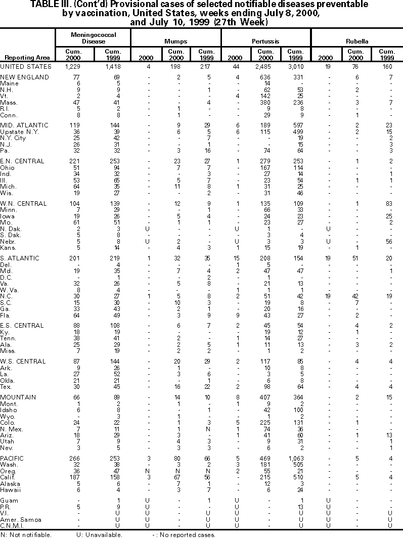 Table III