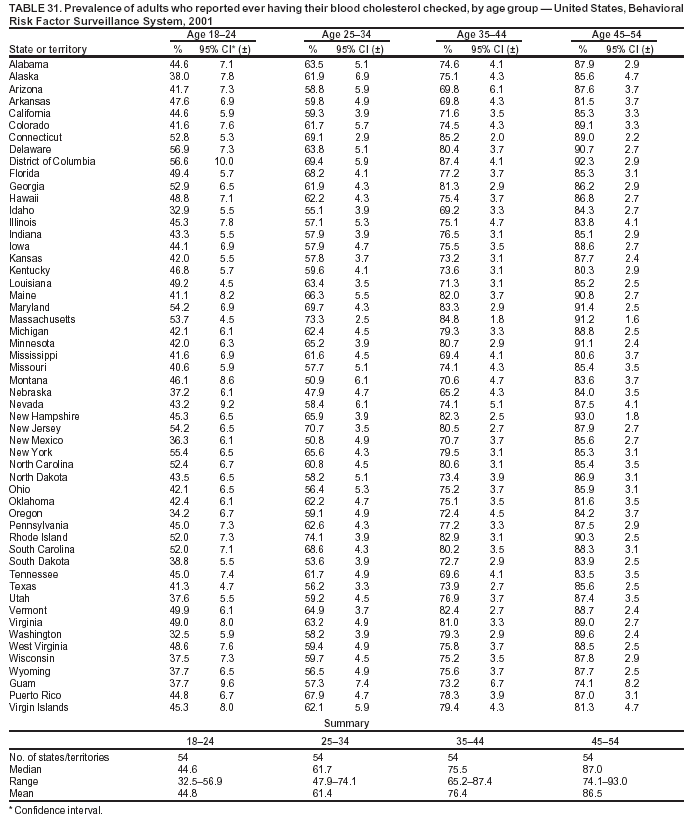 Nelson Denny Score Chart