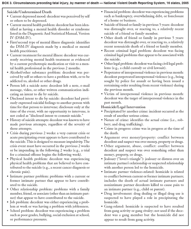 BOX 3. Circumstances preceding fatal injury, by manner of death � National Violent Death Reporting System, 16 states, 2005