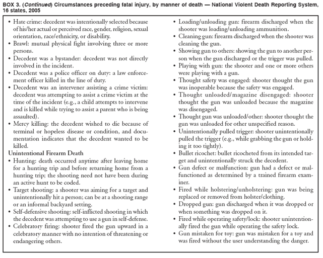 BOX 3. (Continued) Circumstances preceding fatal injury, by manner of death � National Violent Death Reporting System,
16 states, 2005