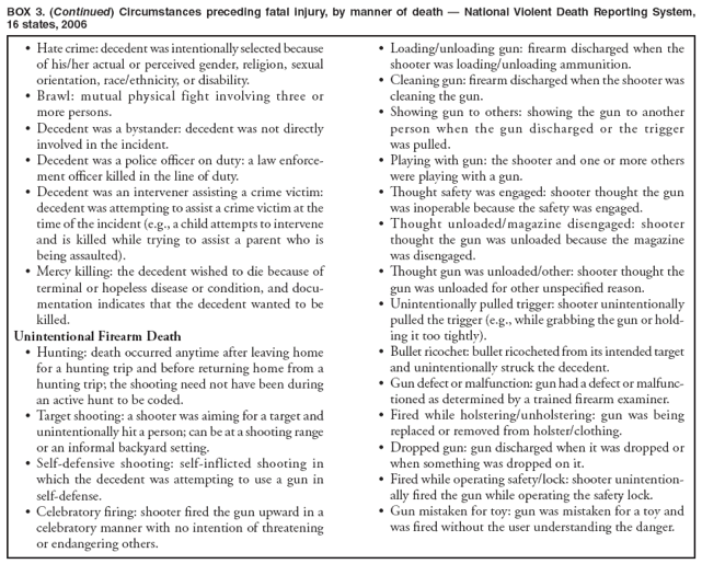 BOX 3. (Continued) Circumstances preceding fatal injury, by manner of death � National Violent Death Reporting System,
16 states, 2006
� Hate crime: decedent was intentionally selected because of his/her actual or perceived gender, religion, sexual orientation, race/ethnicity, or disability.
� Brawl: mutual physical fight involving three or more persons.
� Decedent was a bystander: decedent was not directly involved in the incident.
� Decedent was a police officer on duty: a law enforcement
officer killed in the line of duty.
� Decedent was an intervener assisting a crime victim: decedent was attempting to assist a crime victim at the time of the incident (e.g., a child attempts to intervene and is killed while trying to assist a parent who is being assaulted).
� Mercy killing: the decedent wished to die because of terminal or hopeless disease or condition, and documentation
indicates that the decedent wanted to be killed.
Unintentional Firearm Death
� Hunting: death occurred anytime after leaving home for a hunting trip and before returning home from a hunting trip; the shooting need not have been during an active hunt to be coded.
� Target shooting: a shooter was aiming for a target and unintentionally hit a person; can be at a shooting range or an informal backyard setting.
� Self-defensive shooting: self-inflicted shooting in which the decedent was attempting to use a gun in self-defense.
� Celebratory firing: shooter fired the gun upward in a celebratory manner with no intention of threatening or endangering others.
� Loading/unloading gun: firearm discharged when the shooter was loading/unloading ammunition.
� Cleaning gun: firearm discharged when the shooter was cleaning the gun.
� Showing gun to others: showing the gun to another person when the gun discharged or the trigger was pulled.
� Playing with gun: the shooter and one or more others were playing with a gun.
� Thought safety was engaged: shooter thought the gun was inoperable because the safety was engaged.
� Thought unloaded/magazine disengaged: shooter thought the gun was unloaded because the magazine was disengaged.
� Thought gun was unloaded/other: shooter thought the gun was unloaded for other unspecified reason.
� Unintentionally pulled trigger: shooter unintentionally pulled the trigger (e.g., while grabbing the gun or holding
it too tightly).
� Bullet ricochet: bullet ricocheted from its intended target and unintentionally struck the decedent.
� Gun defect or malfunction: gun had a defect or malfunctioned
as determined by a trained firearm examiner.
� Fired while holstering/unholstering: gun was being replaced or removed from holster/clothing.
� Dropped gun: gun discharged when it was dropped or when something was dropped on it.
� Fired while operating safety/lock: shooter unintentionally
fired the gun while operating the safety lock.
� Gun mistaken for toy: gun was mistaken for a toy and was fired without the user understanding the danger.
