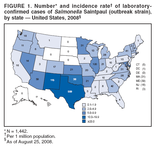 FIGURE 1. Number* and incidence rate� of laboratoryconfirmed
cases of Salmonella Saintpaul (outbreak strain),
by state � United States, 2008�