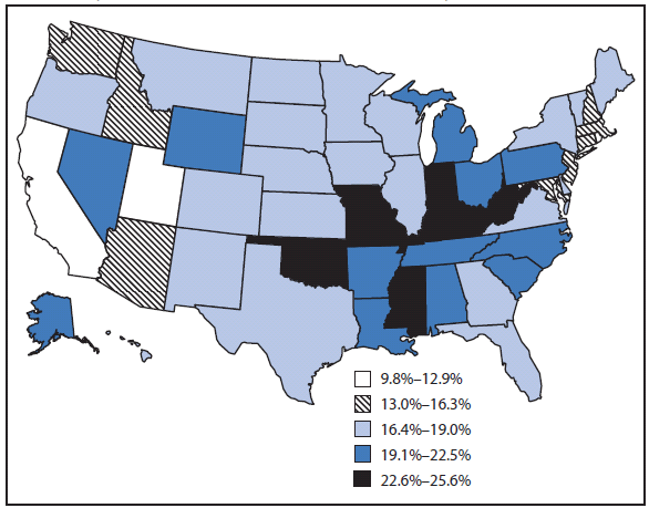 The figure shows the percentage of persons aged ≥18 years, by state, who were current cigarette smokers in the United States in 2009, based on data from the Behavioral Risk Factor Surveillance System. The prevalence of current smoking ranged from 9.8% (Utah) to 25.6% (Kentucky and West Virginia). States with the highest prevalence of adult current smoking were clustered in the Midwest and Southeast regions.