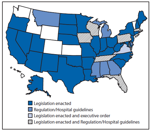 The figure above is a U.S. map indicating which states took which actions (e.g., legislation enacted and executive order, legislation enacted, and regulation/hospital guidelines) to adopt newborn screening for critical congenital heart defects during 2011-2014.