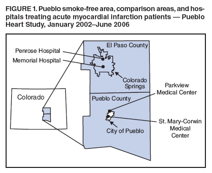 FIGURE 1. Pueblo smoke-free area, comparison areas, and hospitals
treating acute myocardial infarction patients � Pueblo Heart Study, January 2002�June 2006