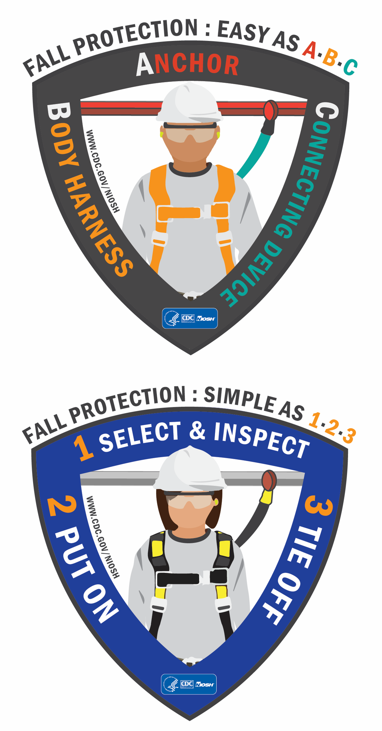 ABC and 123 of Fall Protection Sticker 