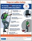 large thumbnail of Steps to Ladder Safety infographic