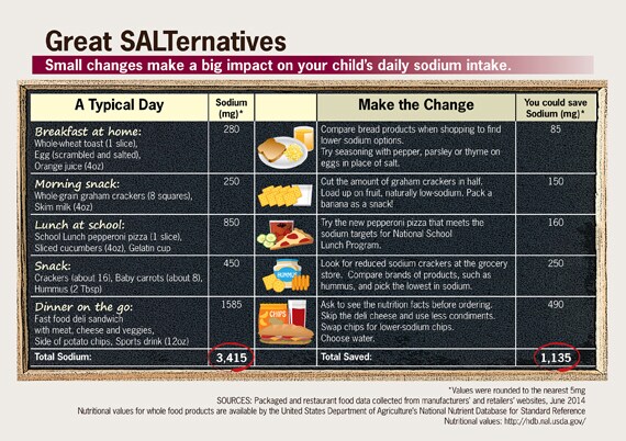 Infographic: Great SALTernatives. Click to view larger image and text description.