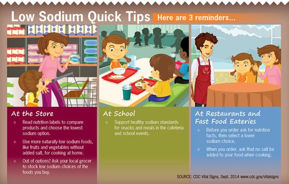 Infographics: Low Sodium Quick Tips. Click to view larger image and text description.