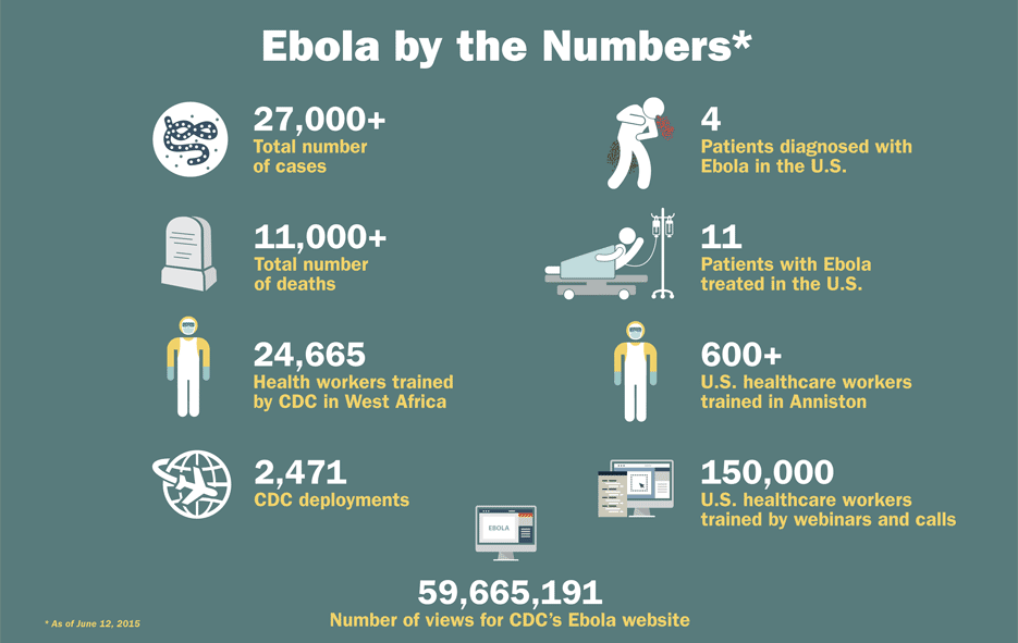 Infographic: Ebola by the Numbers