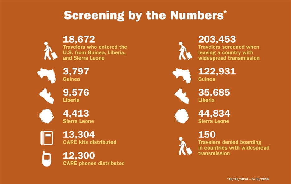 Ebola screening statistics