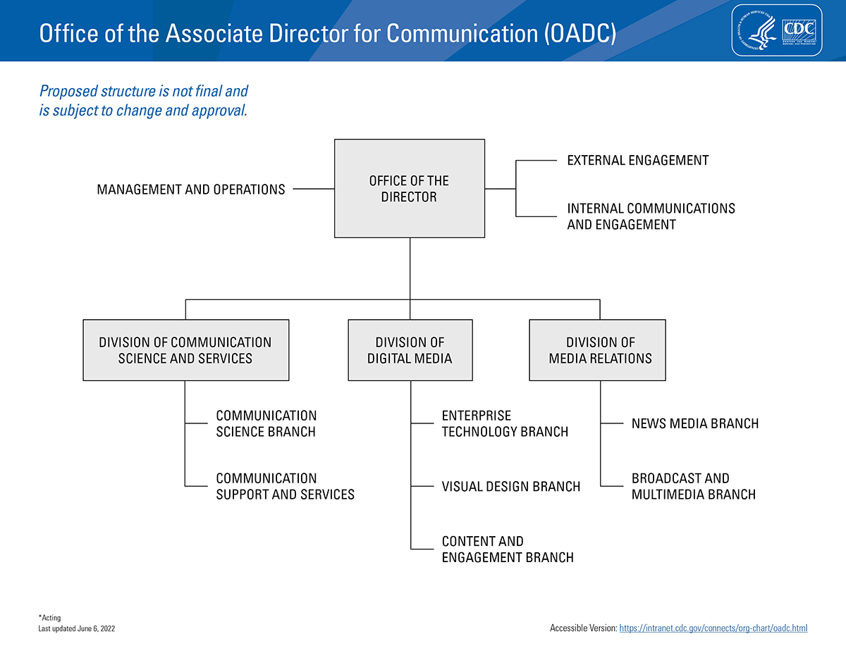 OADC-Org-Chart OADC org cahrt